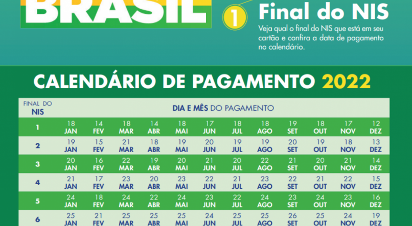 AUXÍLIO BRASIL JUNHO 2022: Parcela de R$ 600 está liberada ; confira o Calendário Bolsa Família e se irá receber